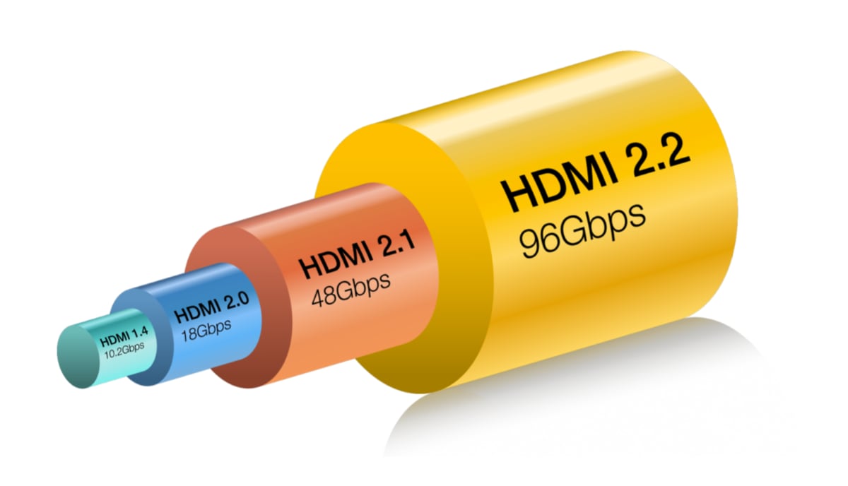 影音 | HDMI 2.2 公布！提供 96Gbps 带宽，适用于 4K480、8K、16K 等-PCX 梦旅人