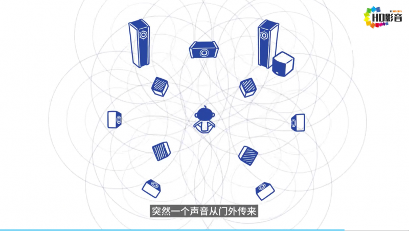 2分钟带你了解什么是家庭影院和杜比全景声（Dolby atmos）-PCX 梦旅人