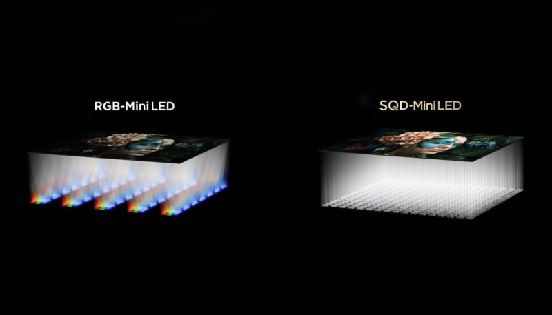 影音 | TCL 认为,SQD-miniLED 比 RGB LED 更好-PCX 梦旅人