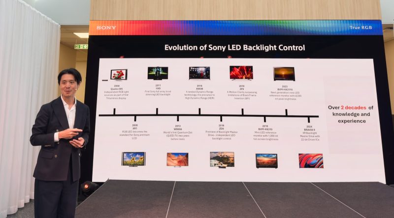 影音 | 抢先体验!索尼发布搭载“True RGB”技术的 Bravia 9 II 和 Bravia 7 II 电视-PCX 梦旅人